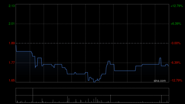佳禾配资 金阳新能源盘中涨超7% BC产品盈利空间将进一步打开