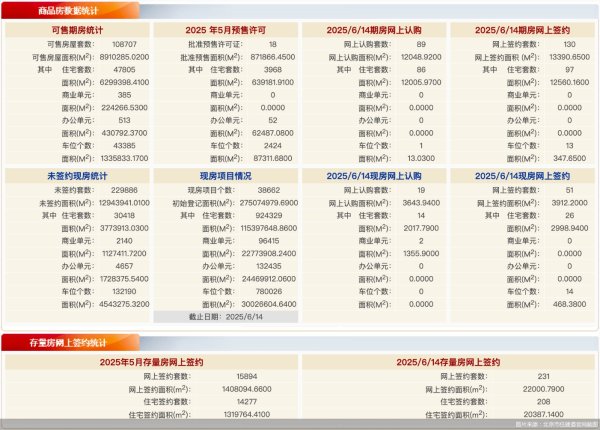 长胜证券 每日网签 | 6月14日北京新房网签181套、二手房网签231套